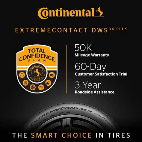 Understanding Continental Tire Warranty: Coverage, Claims, and Tips