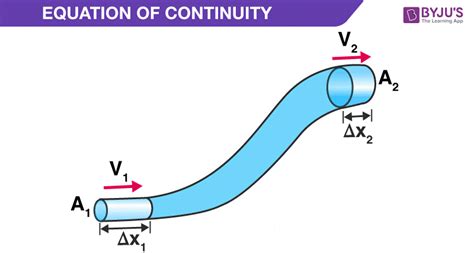 Continuity Equation Explanation Derivation Faqs