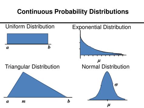 Continuous Distribution Function Explained