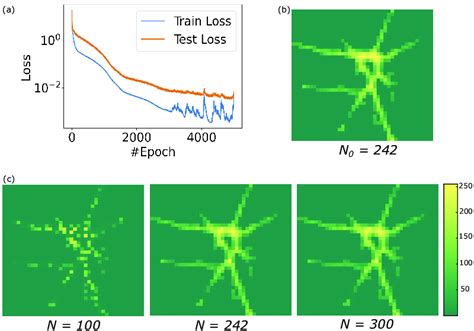 Continuous Fluorescent Object Reconstruction By The 2 Layer Neural