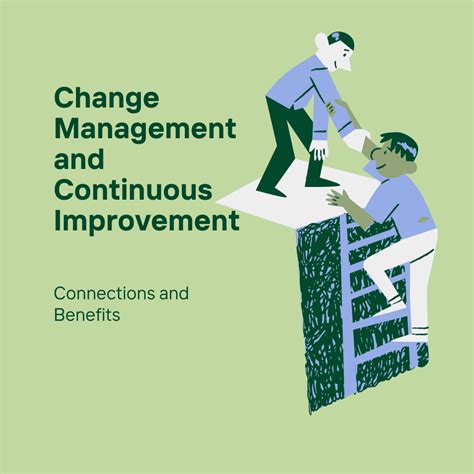 Continuous Improvement Change Management Navigating Change The Role Of Change Management In Continuous Improvement Fastercapital Continuous Improvement Change Management Navigating Change The Role Of Change Management In Continuous Improvement Fastercapital