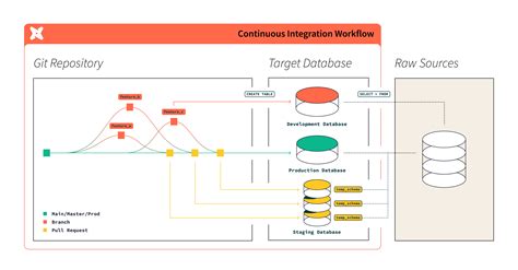 Continuous Integration In Dbt Dbt Developer Hub Continuous Integration In Dbt Dbt Developer Hub