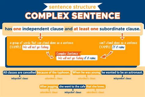 Contoh Complex Sentences Pengertian Dan Rumusnya