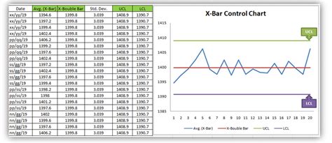 Control Chart Excel Template How To Plot Cc In Excel Format Control Chart Excel Template How To Plot Cc In Excel Format