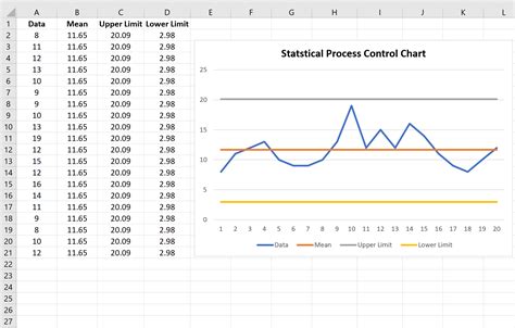 Control Chart In Excel Minimalist Chart Design Control Chart In Excel Minimalist Chart Design