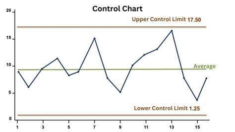 Control Chart Control Chart