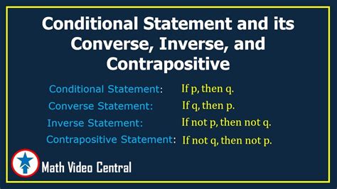 Converse Contrapositive And Inverse Youtube