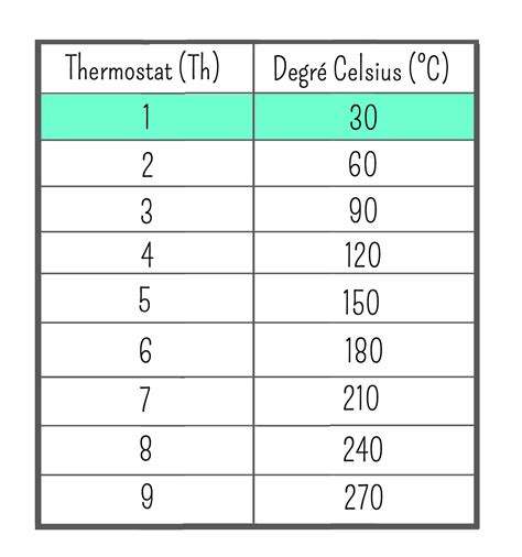 Conversion Des Temp Ratures En Degr Celsius C Thermostat Th Conversion Des Temp Ratures En Degr Celsius C Thermostat Th