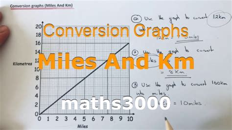 Conversion Graphs Converting Between Miles And Km Using A Conversion Chart