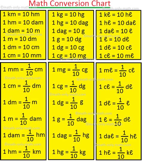 Conversion Table Maths Lit Brokeasshome Com