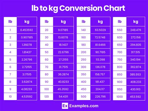 Convert 1Lb To Kg Effortlessly Your Ultimate Guide To Understanding