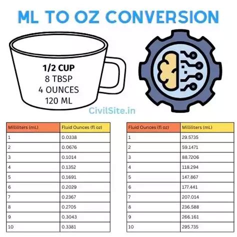 Convert 24 Oz To Ml
