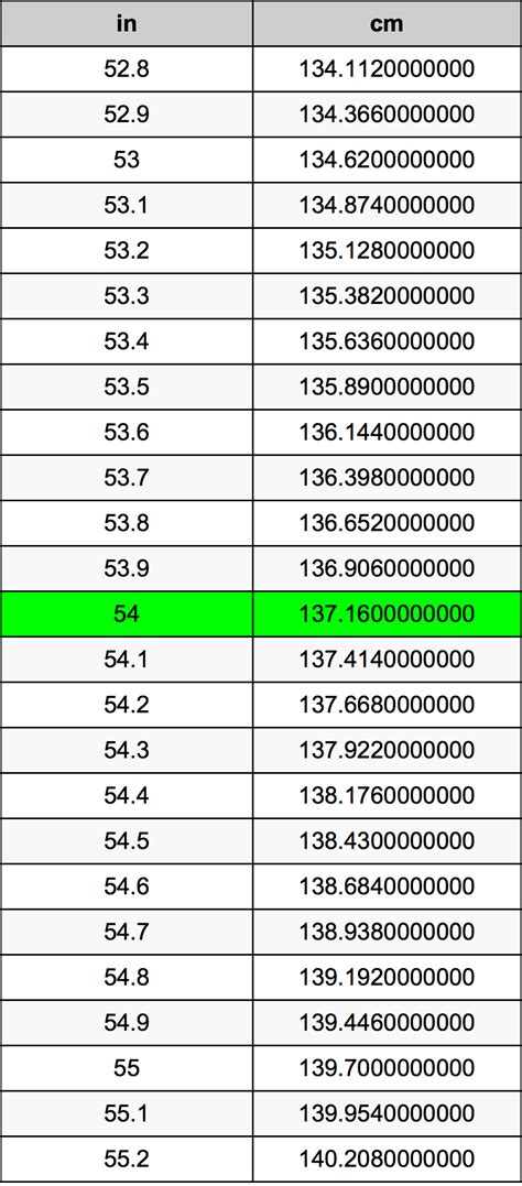 Convert 54 Inches To Cm 54 Inches In Cm How To Measure
