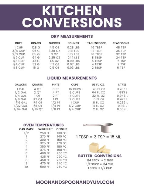 Convert 750 Ml To Ounces Free Printable Conversion Chart Moon And