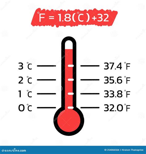 Convert Between Degrees Fahrenheit And Celsius Temperature Stock Vector