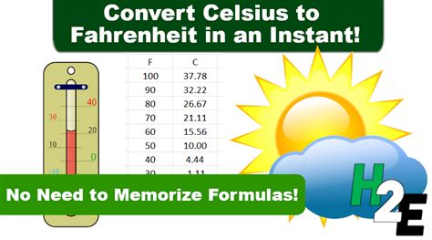 Convert Celsius To Fahrenheit Using An Excel Formula Howtoexcel Net