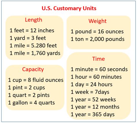 Convert Customary Units Of Weight Examples Solutions Videos