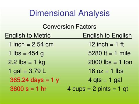 Convert Millimeters To Inches Mm To In Dimensional Analysis Eat Convert Millimeters To Inches Mm To In Dimensional Analysis Eat