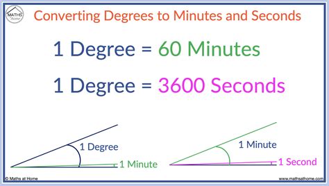 Convert Minutes To Seconds