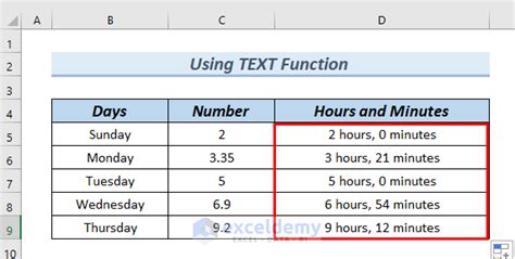 Convert Number To Hours And Minutes In Excel 2 Easy Methods Convert Number To Hours And Minutes In Excel 2 Easy Methods