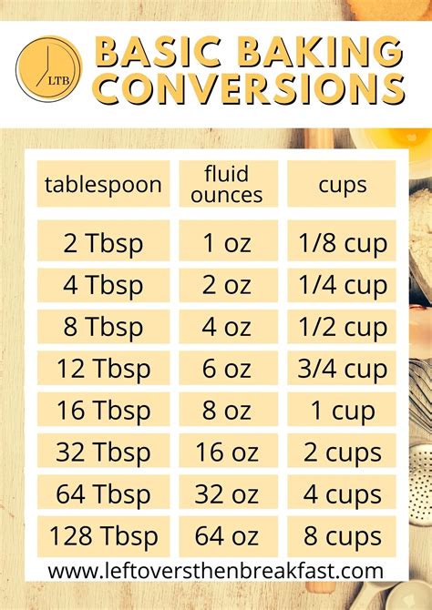 Convert Tbsp To Oz Online Tablespoon To Ounce