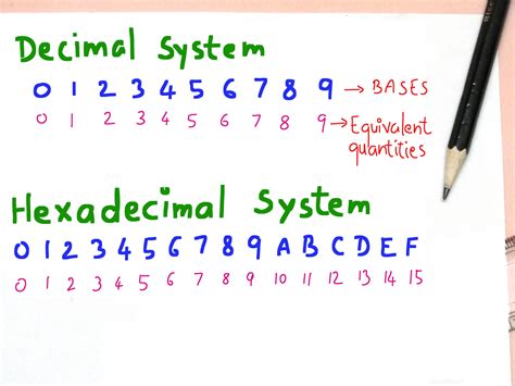 Convert The Hexadecimal Number 2C4 To The Decimal Number System