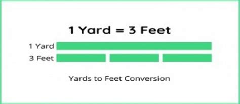 Convert Yards Into Feet Calculator