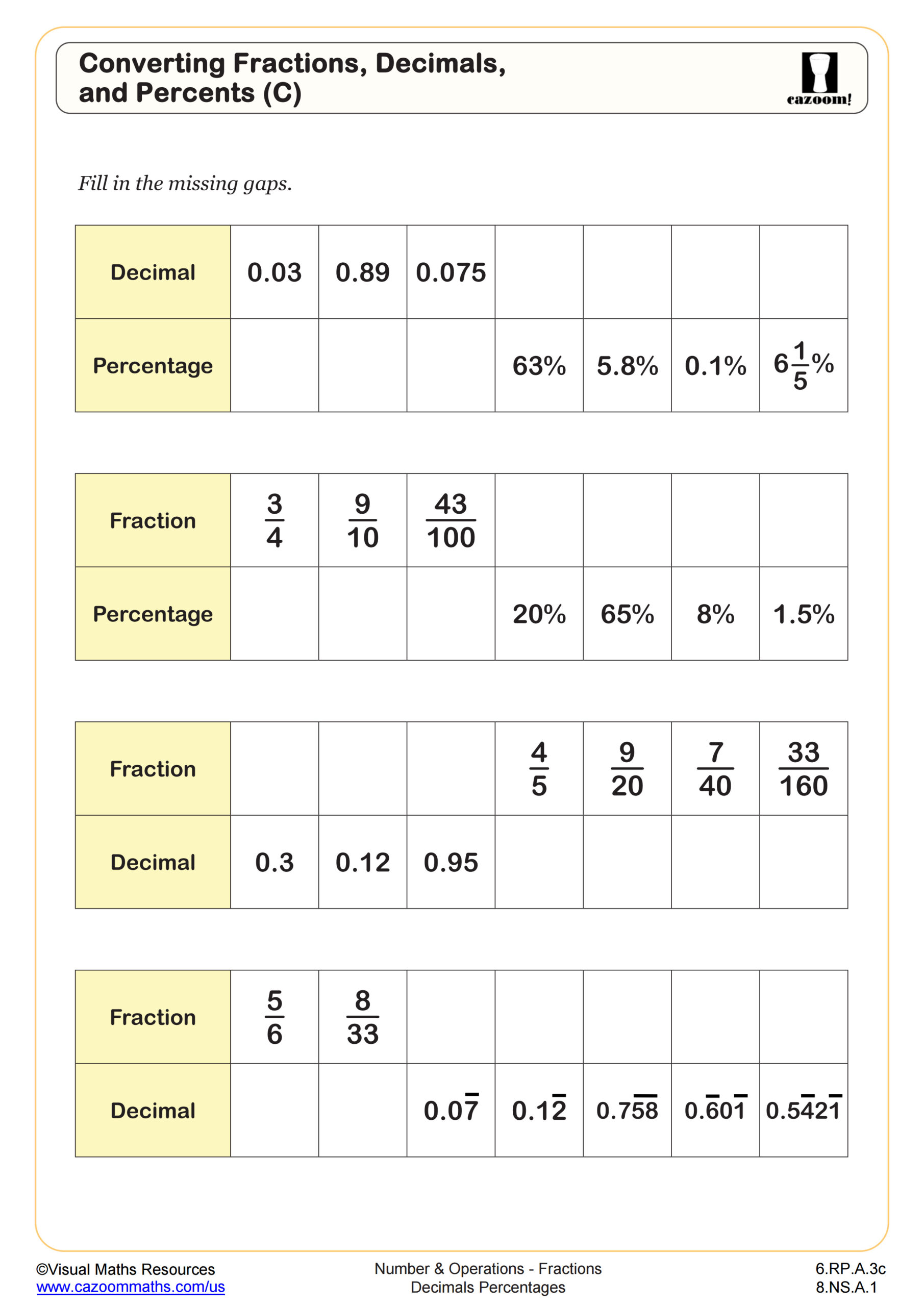 Converting Decimals To Fractions Worksheet