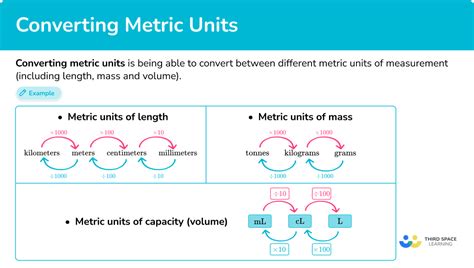 Converting Metric Units Math Steps Examples Amp Questions Converting Metric Units Math Steps Examples Amp Questions