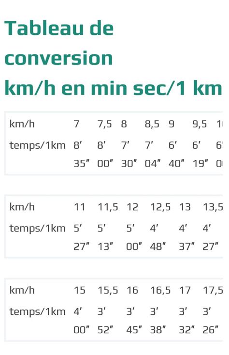 Convertir Des Mph En Km H Guide Pratique Et Tableau De Conversion