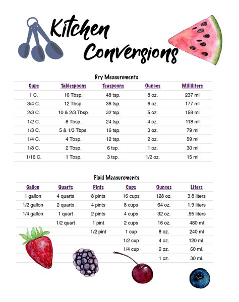 Cooking Measurements Conversions