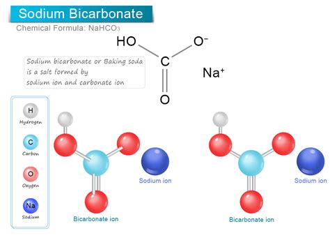 Baking Soda Chemical Formula