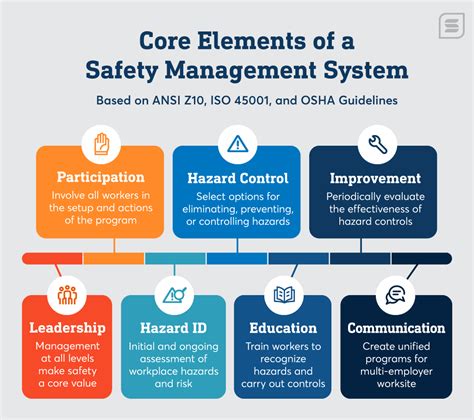 Core Health Management At Marvin Flaherty Blog Core Health Management At Marvin Flaherty Blog