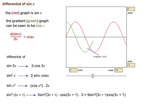 Core Pure 3 Notes Differentiating Trig Functions
