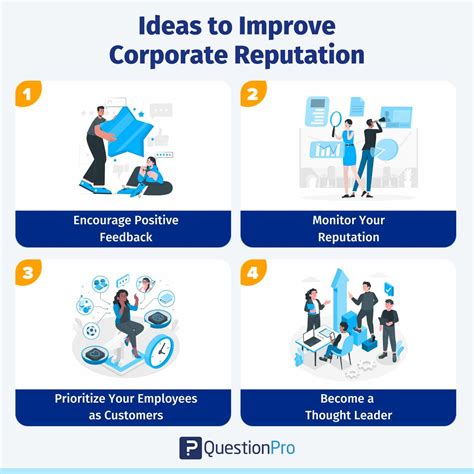 Corporate Reputation Index What Is Corporate Reputation Index And Why Does It Matter For Your Business Fastercapital Corporate Reputation Index What Is Corporate Reputation Index And Why Does It Matter For Your Business Fastercapital