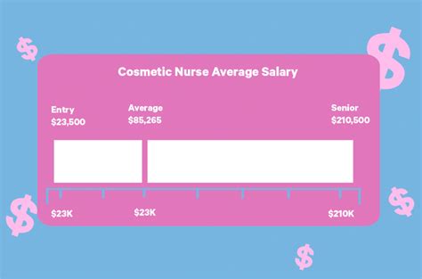 Cosmetic Nurse Salary What You Can Expect To Earn In This In Demand Cosmetic Nurse Salary What You Can Expect To Earn In This In Demand