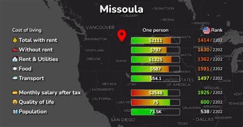 Cost Of Living In Missoula Mt Rent Food Transport 2025