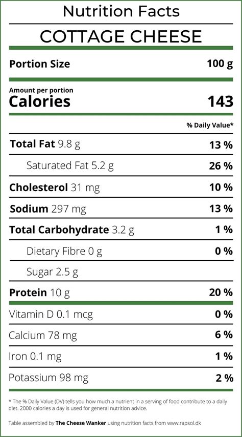 Cottage Cheese Cheese Nutrition Facts At Frank Dugas Blog