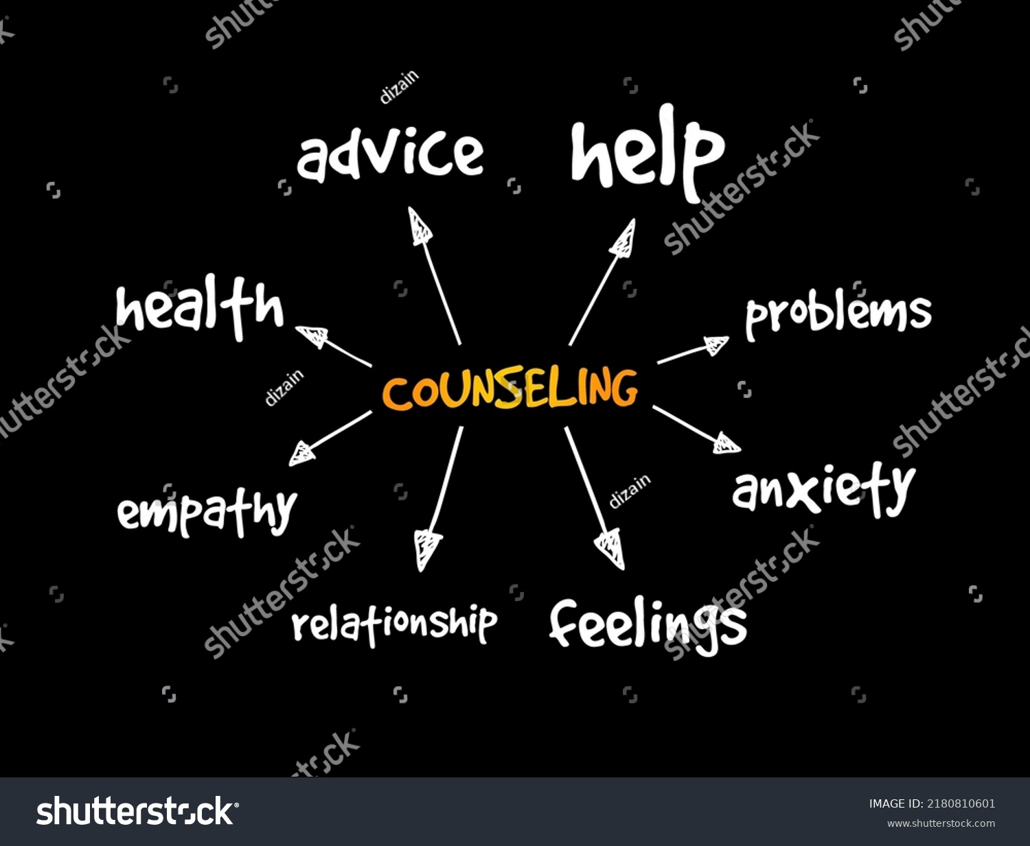 Counseling Is A Collaborative Effort Between The Counselor And Client