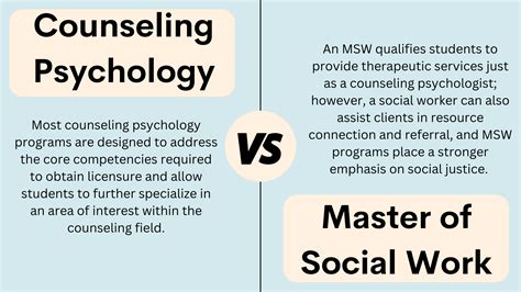 Counseling Vs Social Work Comparisons And Differences Counseling Vs Social Work Comparisons And Differences