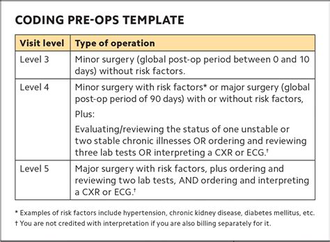 Countdown To The E M Coding Changes Aafp
