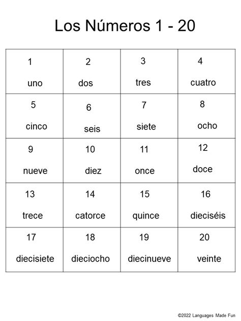 Counting Spanish Numbers 1 20 List Sentences And Practice Spanish