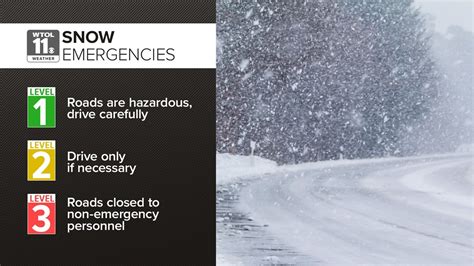 County Snow Emergency Levels