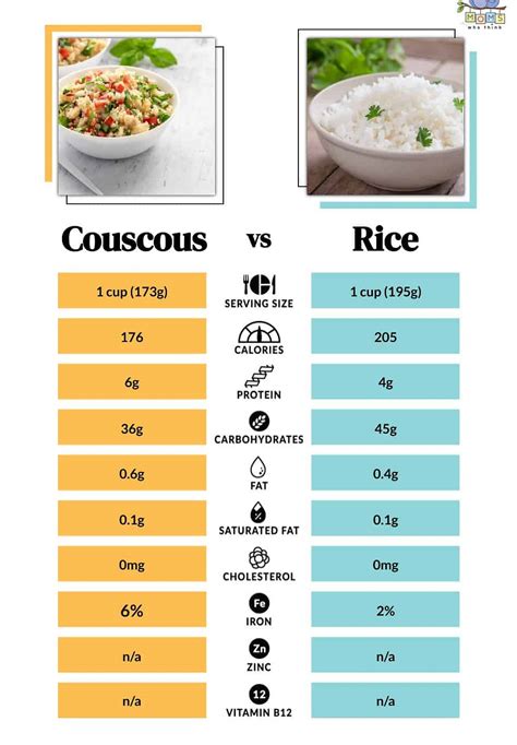 Couscous Vs Rice Origin Differences Recipes And More
