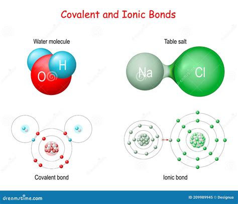 Covalent Bonds Vs Ionic Bonds Difference And Comparison Diffen
