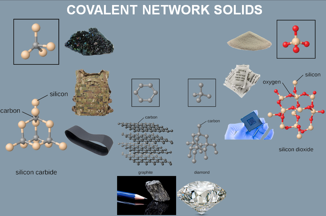 Covalent Network Solid Structure Explained