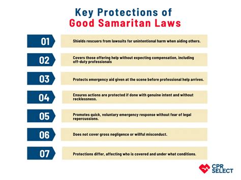 Cpr Legal Considerations Liabilities And Good Samaritan Law Protection