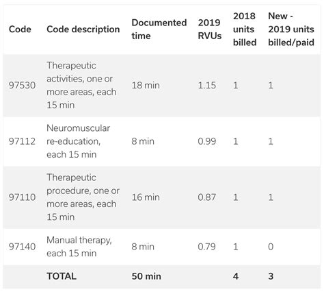 Cpt Code For 90 Minute Psychotherapy 2024 Twila Ingeberg