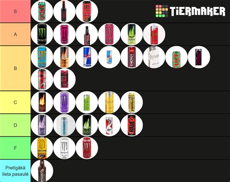 Create A Bang Energy Drinks Tier List Tiermaker