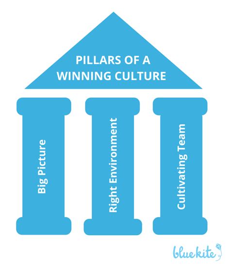 Create A Winning Culture 5 Ways